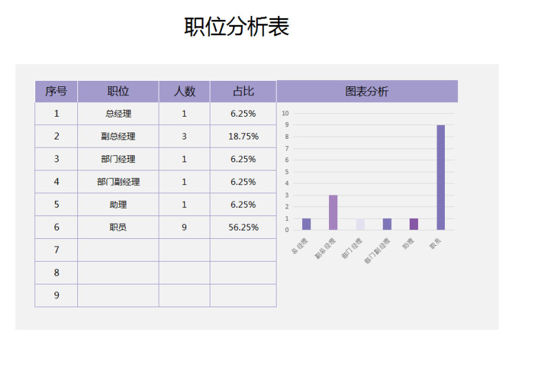 员工信息登记管理（生日提醒）