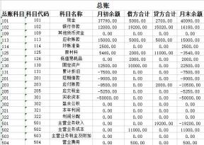 资产负债表 总账 记账凭证