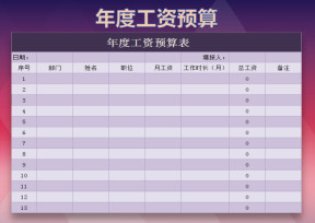 年度工资预算表 自动计算