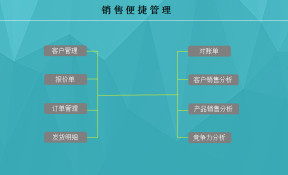 销售便捷管理
