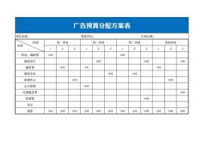 广告预算分配方案自动计算表