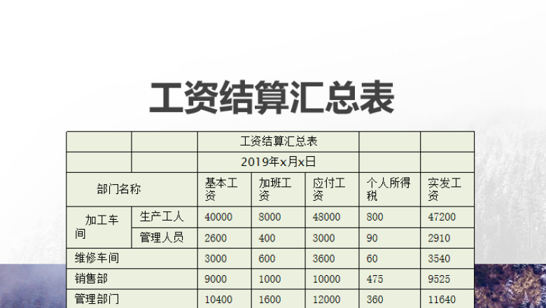 工资结算汇总表