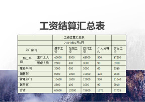 工资结算汇总表