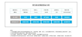 年最新强大专业-财务报表数据指标分析模板