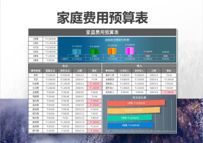 家庭费用预算表