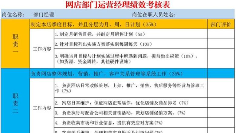网店部门运营经理绩效考核表