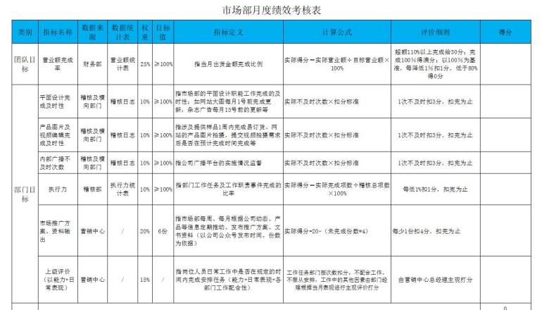 市场部月度绩效考核表
