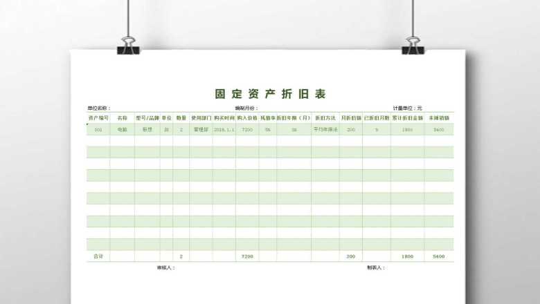 固定资产折旧表