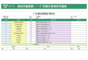 广告部经理绩效考核表