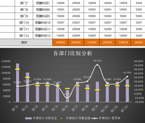 公司年度各季度预算执行统计分析表（各部门、预算科目