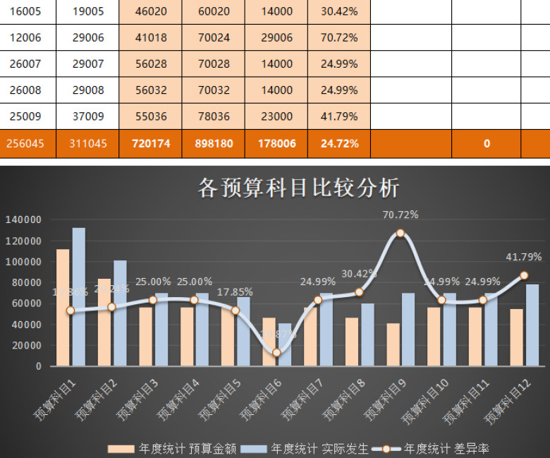 公司年度各季度预算执行统计分析表（各部门、预算科目