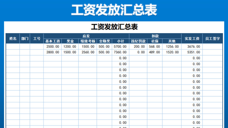 工资发放汇总表