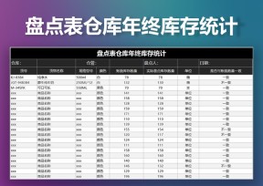 盘点表仓库年终库存统计