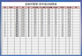 进销存管理-库存盘点明细表