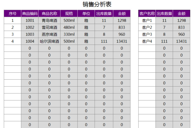 进销存及应收应付管理系统