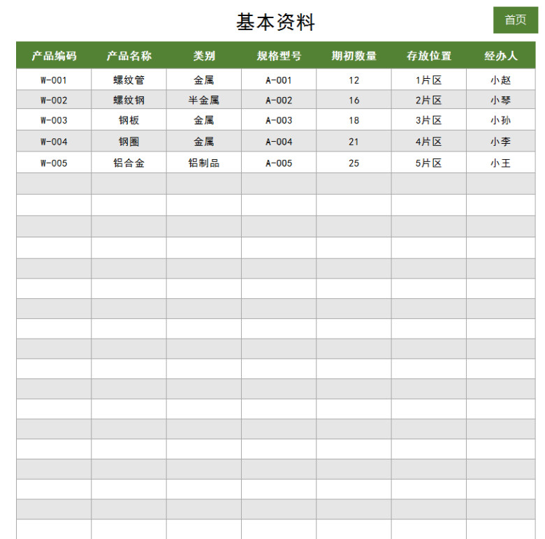 购销存管理明细表