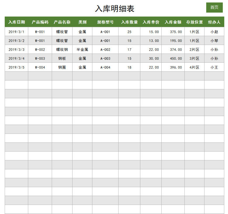 购销存管理明细表