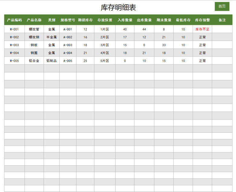 购销存管理明细表