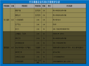 汽车维修企业车间绩效评分表
