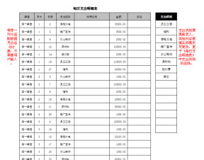 企业费用支出分析表