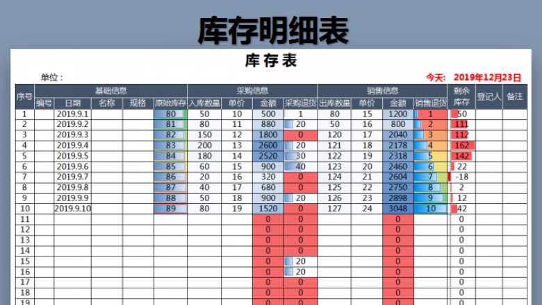 库存表（进销存明细）