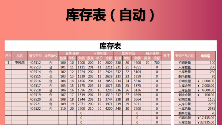 库存表（自动）