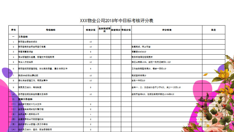 物业公司年中目标考核评分表