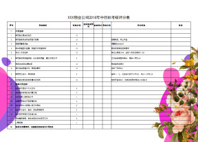 物业公司年中目标考核评分表