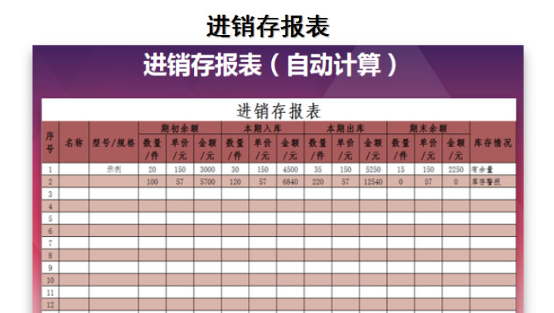 进销存报表（自动计算）