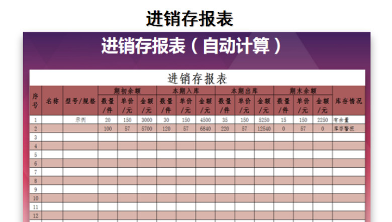 进销存报表（自动计算）