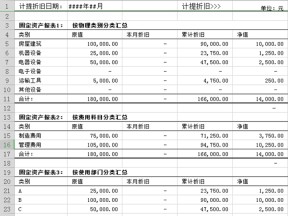 企业固定资产折旧表实用参考模板