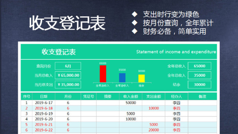 收支表-图表显示-自动统计