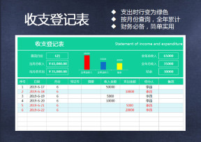 收支表-图表显示-自动统计