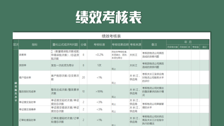 绩效考核表(物流公司)