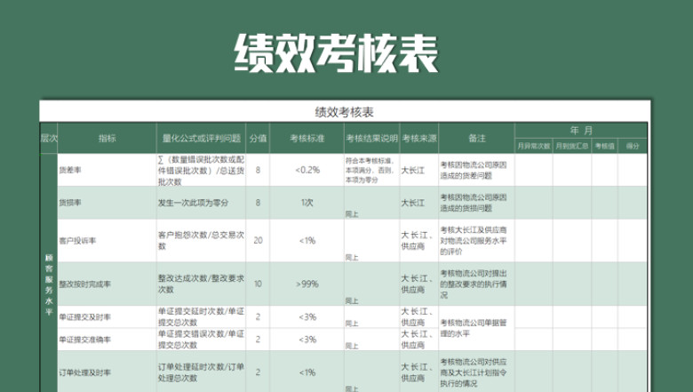 绩效考核表(物流公司)