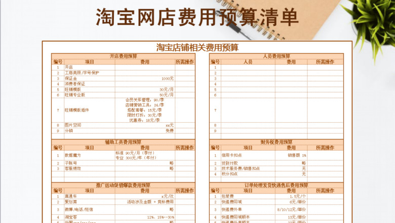 淘宝网店费用预算