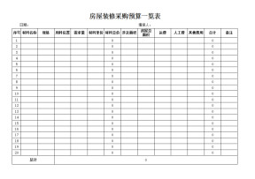 房屋装修采购预算一览表