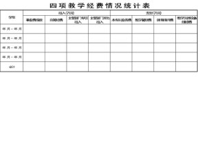 四项教学经费情况统计表
