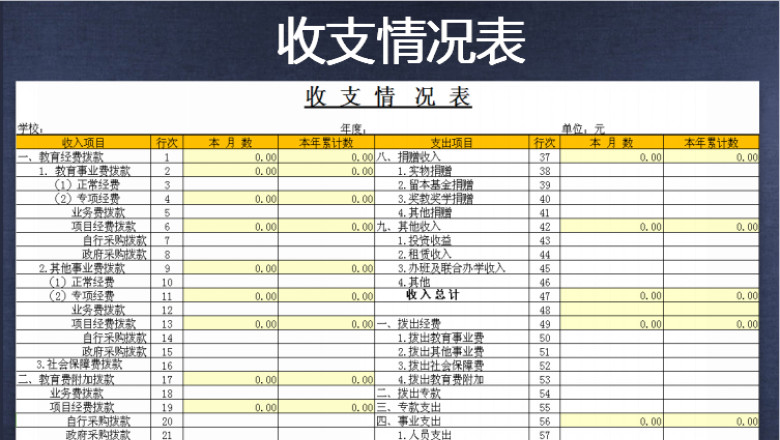 收支情况表