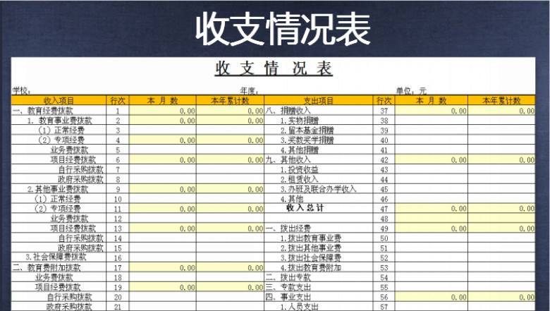 收支情况表