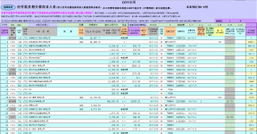 【财务报表】应付款