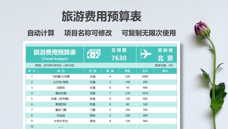 旅游费用预算表
