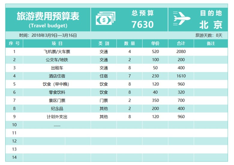 旅游费用预算表