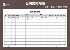 企业财务报表（自动变色提示）