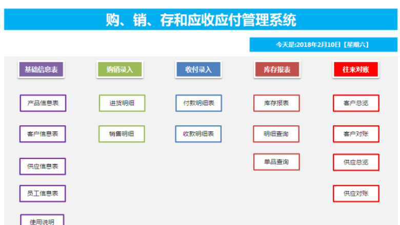 购、销、存和应收应付管理系统