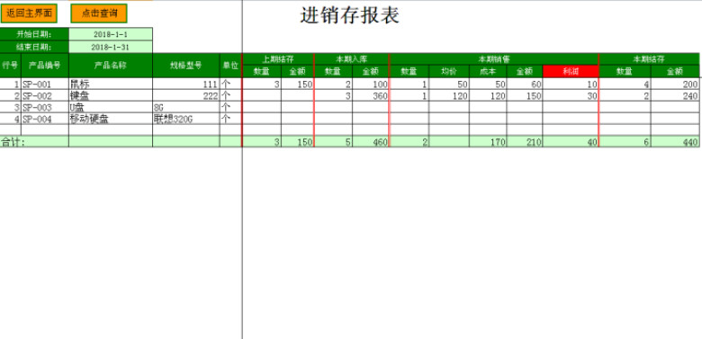 购、销、存和应收应付管理系统