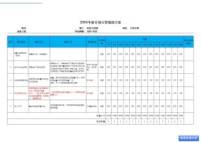 计划主管绩效方案