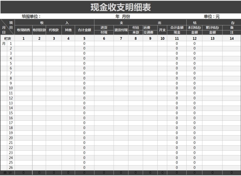 现金收支表