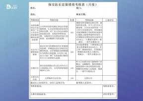 保安队长定量绩效考核表（月度）