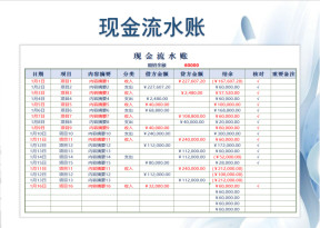 现金流水账-财务管理收支表